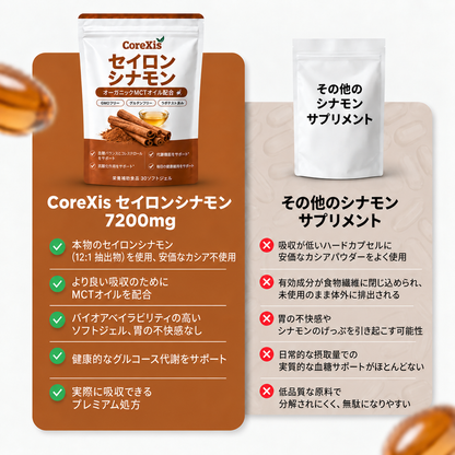 CoreXis セイロンシナモン 7,200mg相当 MCTオイル配合