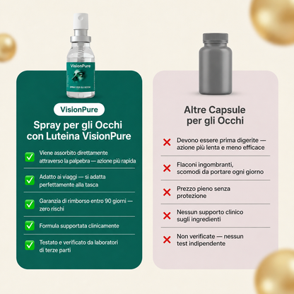 Spray Oculare Luteina VistaPrima by Corexis™